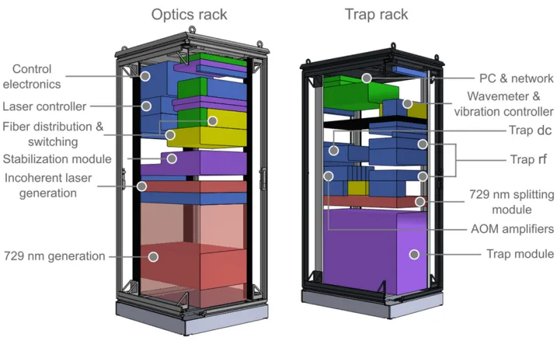 Quantum in Your Pocket: How Decades of Laboratory Research Are Quietly Entering Everyday Electronics